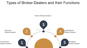 Demystifying the World of Broker-Dealers and Brokers: Navigating the Financial Marketplace